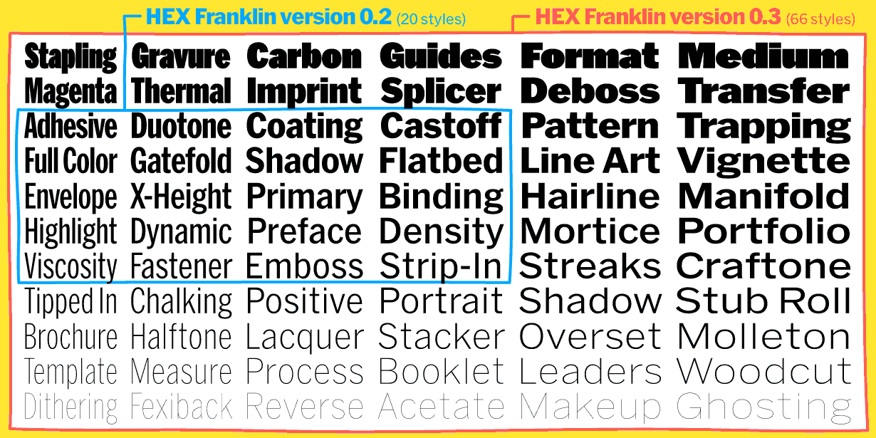 Comparison of HEX Franklin v0.2 (20 styles) and v0.3 (66 styles)