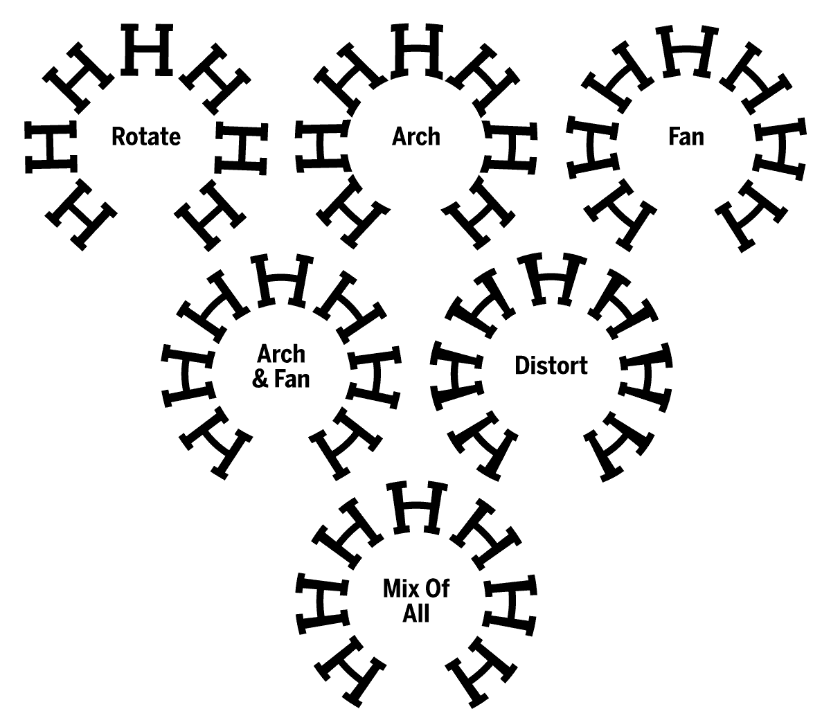 Examples of different techniques for adjusting glyphs on a curve: Rotate, arch, fan, arch & fan, distort, and a mix of all.